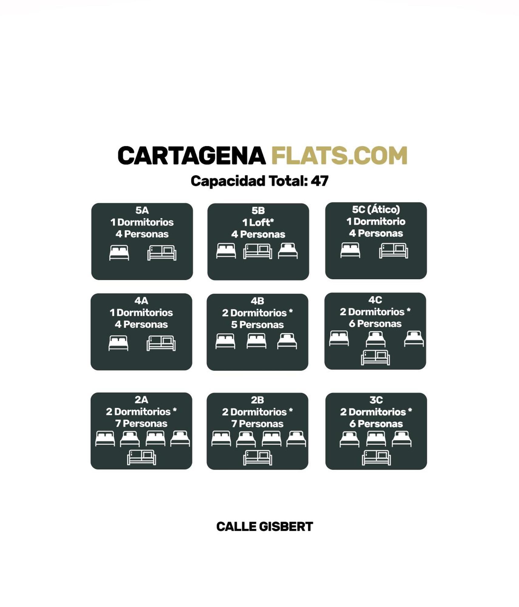 Cartagenaflats, Apartamentos Anfiteatro Romano 4B 外观 照片